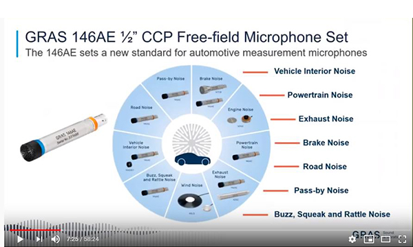 microfonos nvh