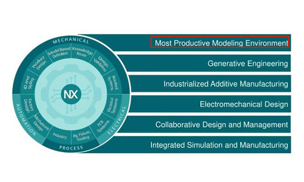 Avantek video sobre nx