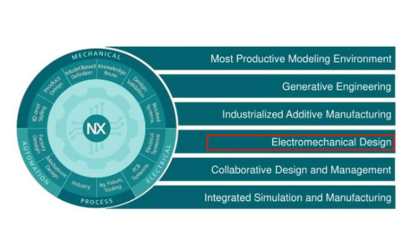 Diseño electromecánico con NX